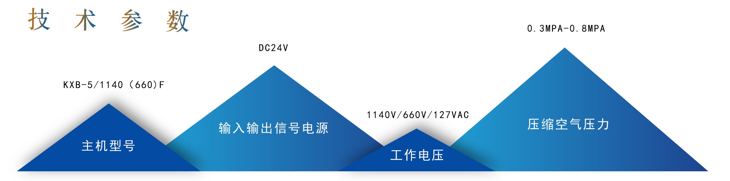 高強(qiáng)度阻燃覆膜竹膠板(鋼質(zhì))礦用自動無壓風(fēng)門(圖1) 高強(qiáng)度阻燃覆膜竹膠板(鋼質(zhì))礦用自動無壓風(fēng)門(圖1)